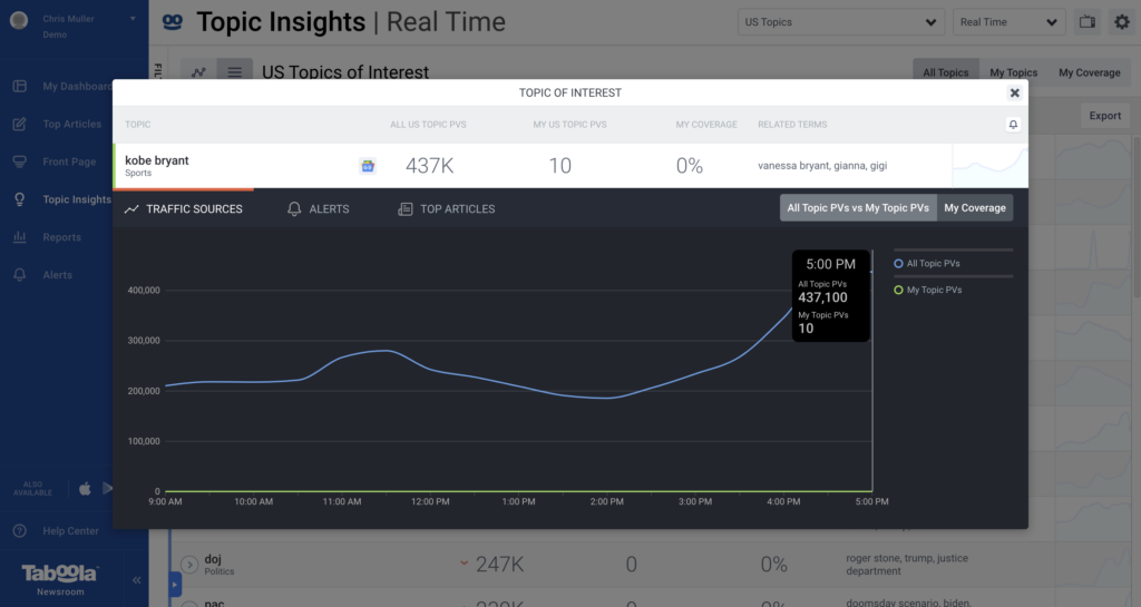 Topic Insights Dashboard - Newsroom help