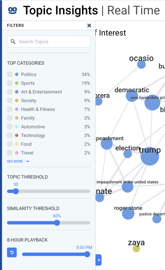 Topic Insights Dashboard - Newsroom Help