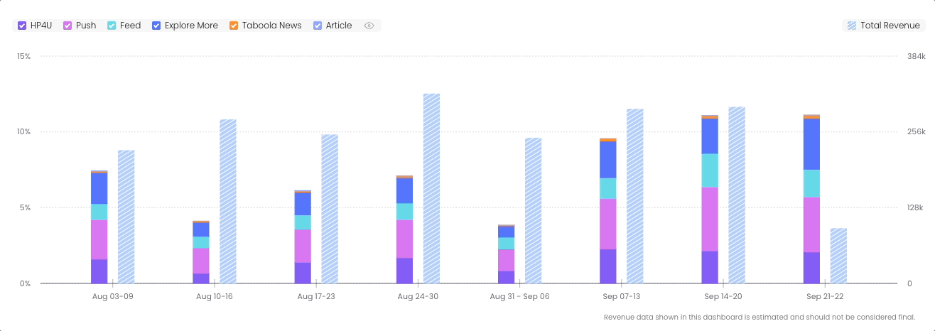 performance hub overview chart