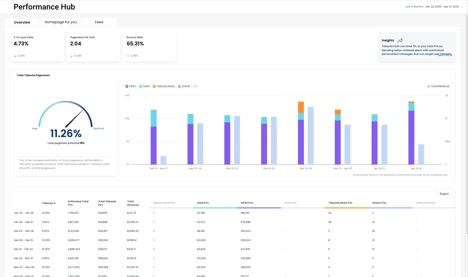 performance hub dashboard tour