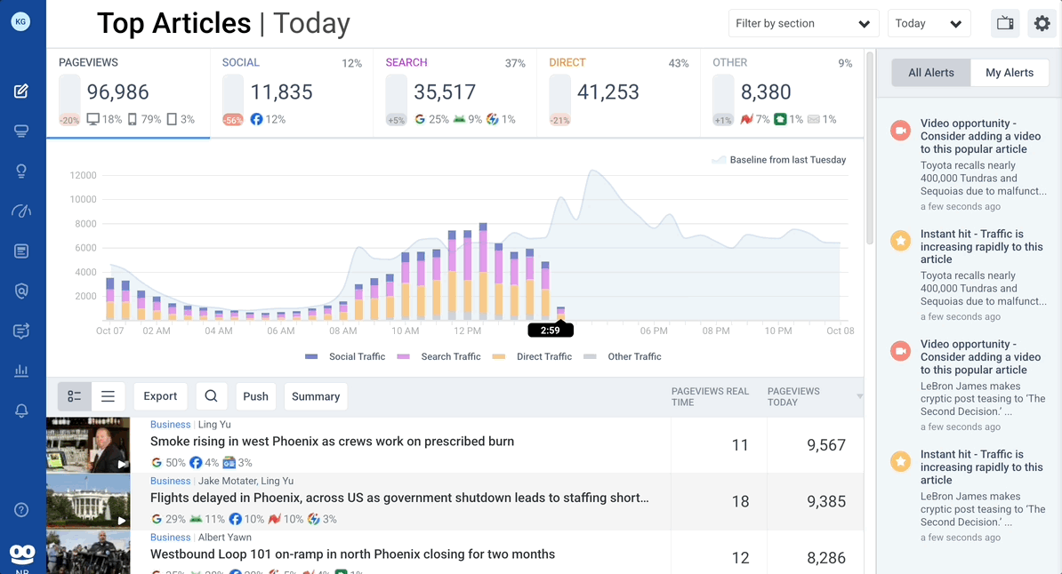 dashboard view