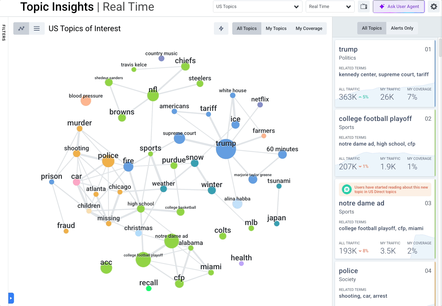 Topic Insights agent